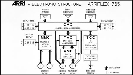 ARRIFLEX 765_Technical Drawing___dia-magazin-20_029 copy 2 border (3)