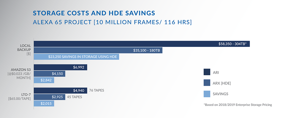 A65_hdesavings_hires